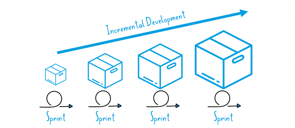 increments