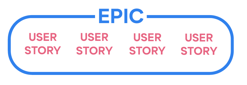 epic user-story
