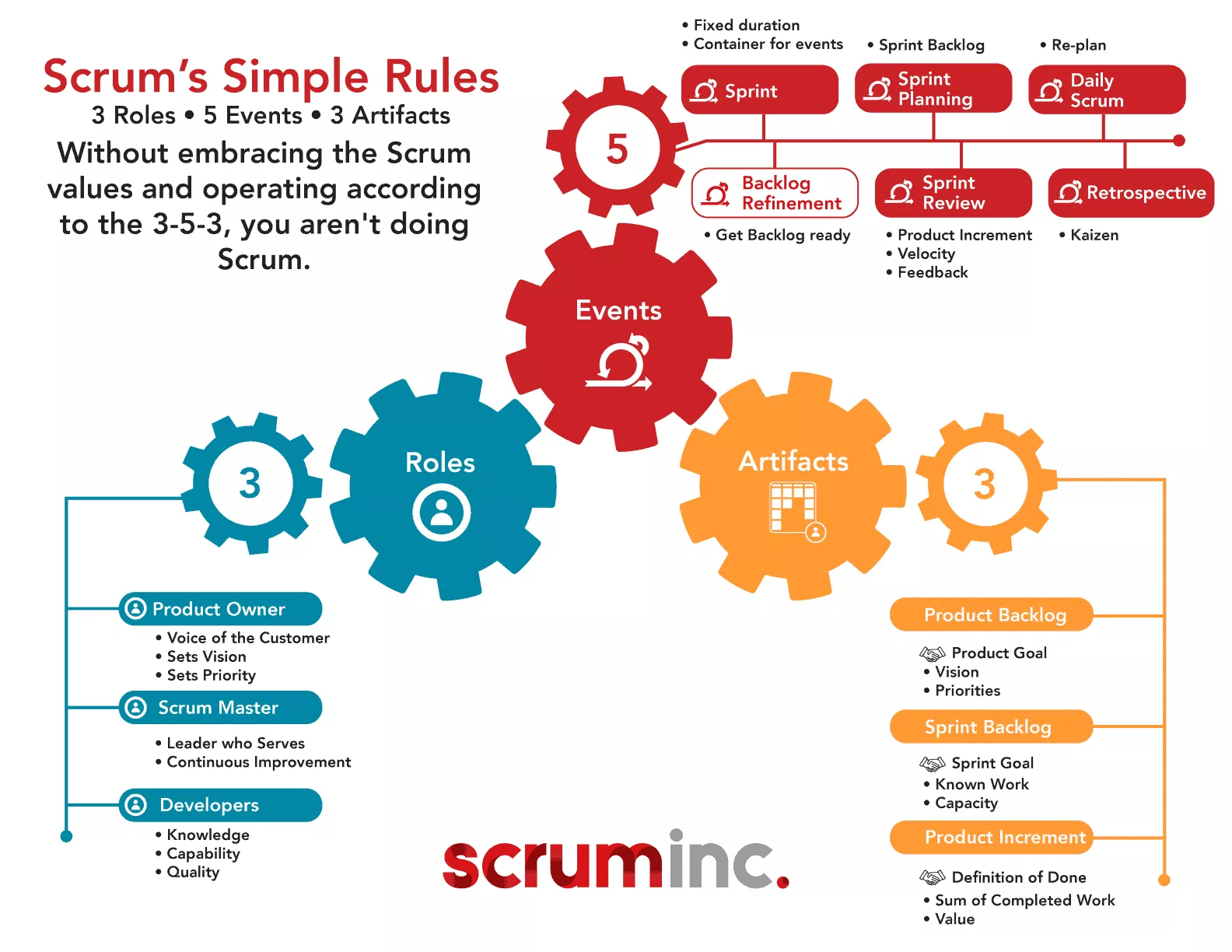 scrum rules